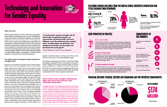 Technology & Innovation for Gender Equality