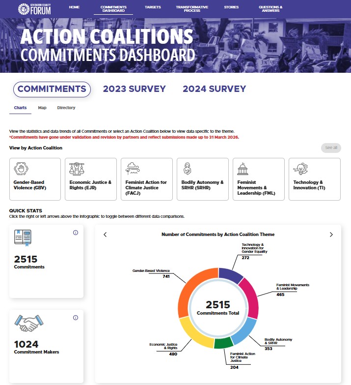 Commitments Dashboard