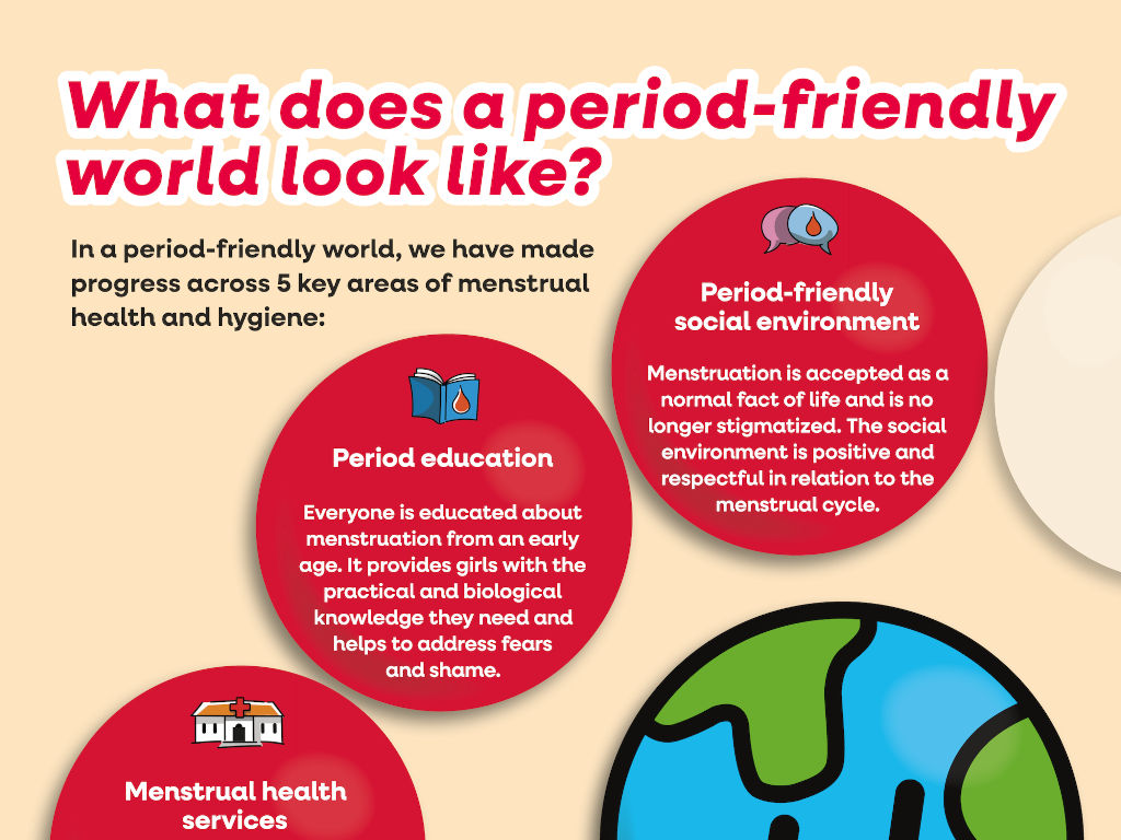 Menstrual Health Day poster